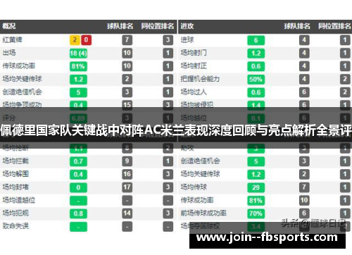 佩德里国家队关键战中对阵AC米兰表现深度回顾与亮点解析全景评