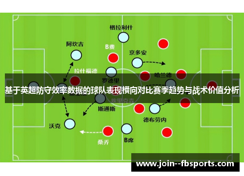 基于英超防守效率数据的球队表现横向对比赛季趋势与战术价值分析 基于英超防守效率数据的球队表现横向对比赛季趋势与战术价值分析