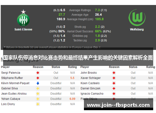国家队伤停消息对比赛走势和最终结果产生影响的关键因素解析全面