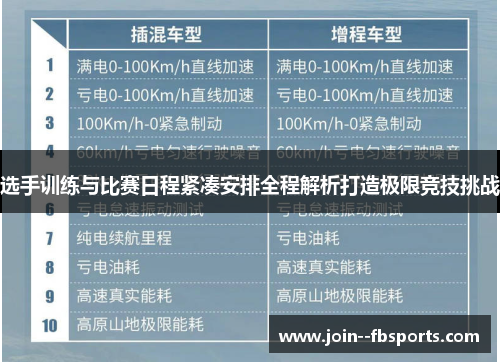 选手训练与比赛日程紧凑安排全程解析打造极限竞技挑战 选手训练与比赛日程紧凑安排全程解析打造极限竞技挑战