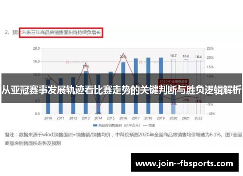 从亚冠赛事发展轨迹看比赛走势的关键判断与胜负逻辑解析 从亚冠赛事发展轨迹看比赛走势的关键判断与胜负逻辑解析