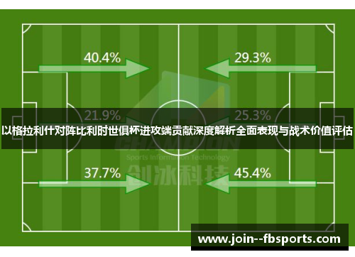 以格拉利什对阵比利时世俱杯进攻端贡献深度解析全面表现与战术价值评估 以格拉利什对阵比利时世俱杯进攻端贡献深度解析全面表现与战术价值评估