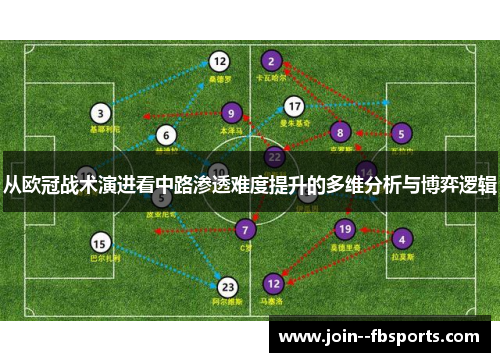 从欧冠战术演进看中路渗透难度提升的多维分析与博弈逻辑 从欧冠战术演进看中路渗透难度提升的多维分析与博弈逻辑