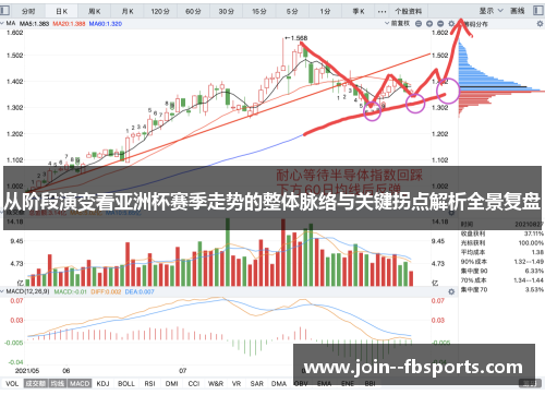 从阶段演变看亚洲杯赛季走势的整体脉络与关键拐点解析全景复盘 从阶段演变看亚洲杯赛季走势的整体脉络与关键拐点解析全景复盘