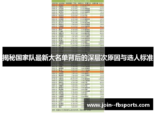 揭秘国家队最新大名单背后的深层次原因与选人标准