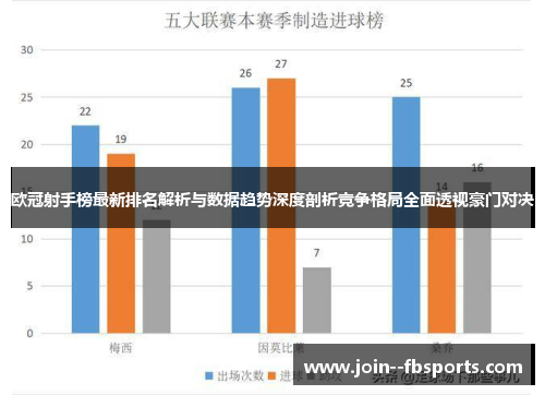 欧冠射手榜最新排名解析与数据趋势深度剖析竞争格局全面透视豪门对决