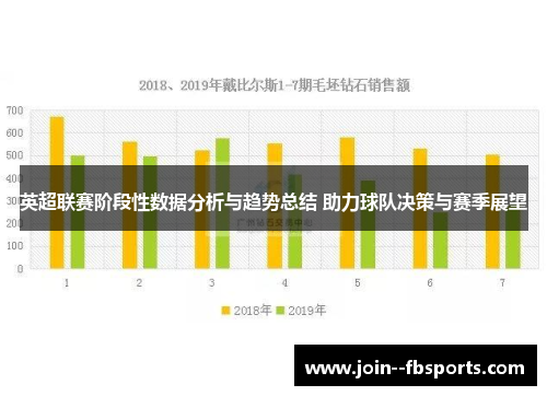 英超联赛阶段性数据分析与趋势总结 助力球队决策与赛季展望 英超联赛阶段性数据分析与趋势总结 助力球队决策与赛季展望